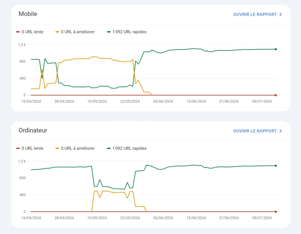 Core web vital Google